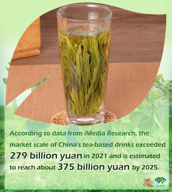 In numbers: China's tea industry at a glance