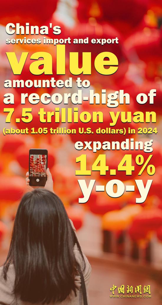 China's annual trade in services exceeds 1 trillion USD