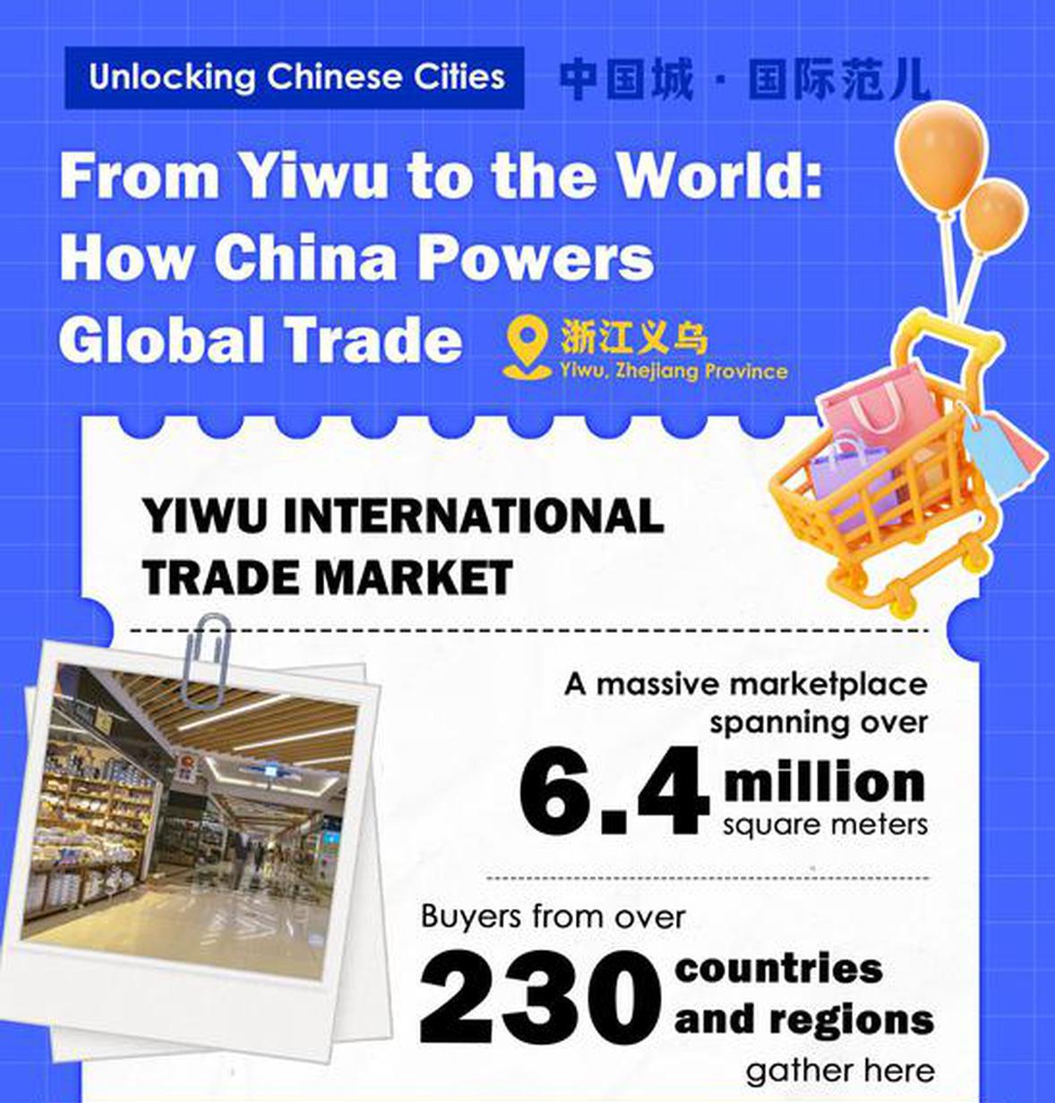 Unlocking Chinese Cities｜From Yiwu to the world: How China powers global trade