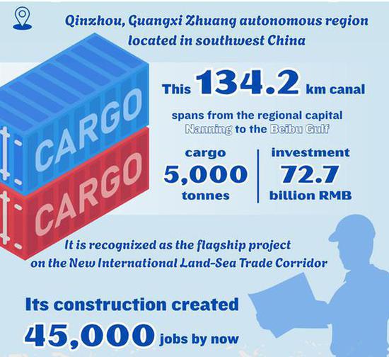 Pinglu Canal: a century milestone connecting land to the sea
